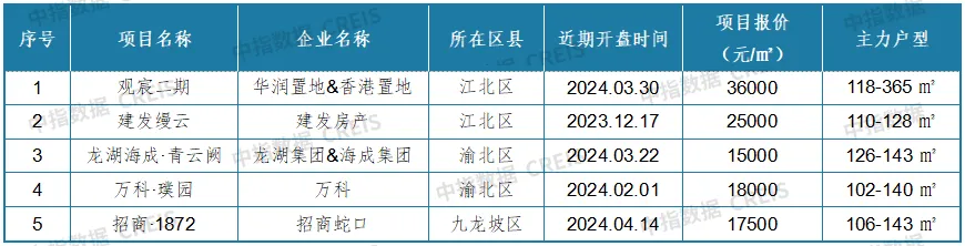 最新！2024年4月十大城市二手房房价地图