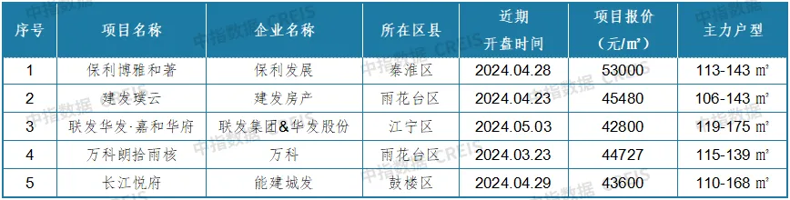 最新！2024年4月十大城市二手房房价地图