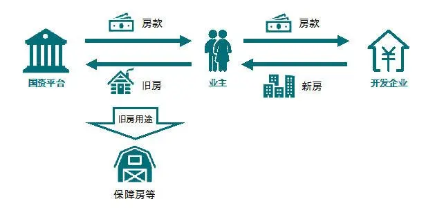 如何消化存量房产？三大策略破解楼市库存难题