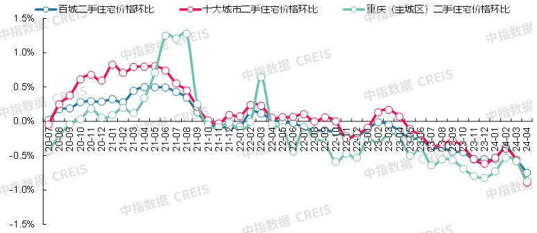 最新！2024年4月十大城市二手房房价地图