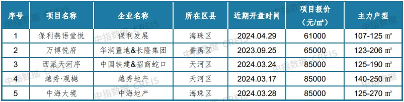 最新！2024年4月十大城市二手房房价地图