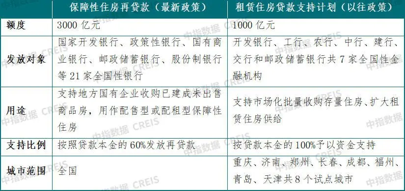 如何消化存量房产？三大策略破解楼市库存难题