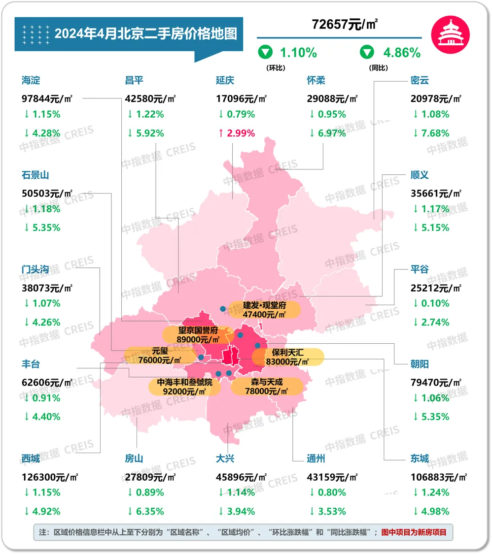 最新！2024年4月十大城市二手房房价地图