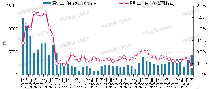 最新！2024年4月十大城市二手房房价地图