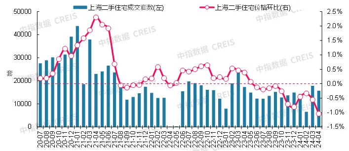 最新！2024年4月十大城市二手房房价地图