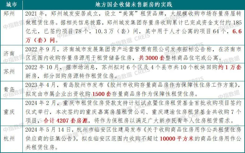 如何消化存量房产？三大策略破解楼市库存难题