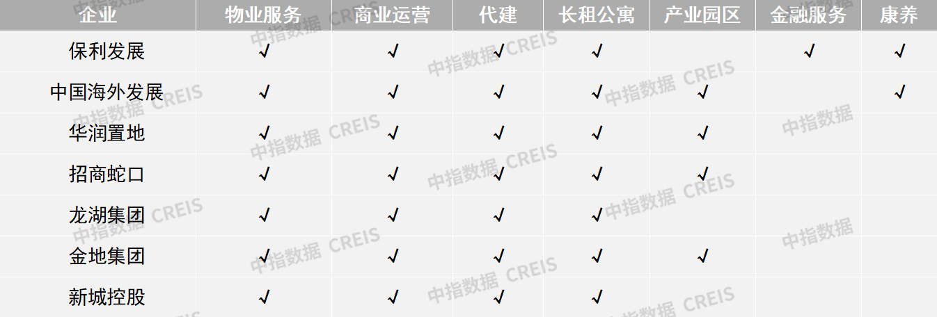 告别“三高”，房企如何开启新发展模式？