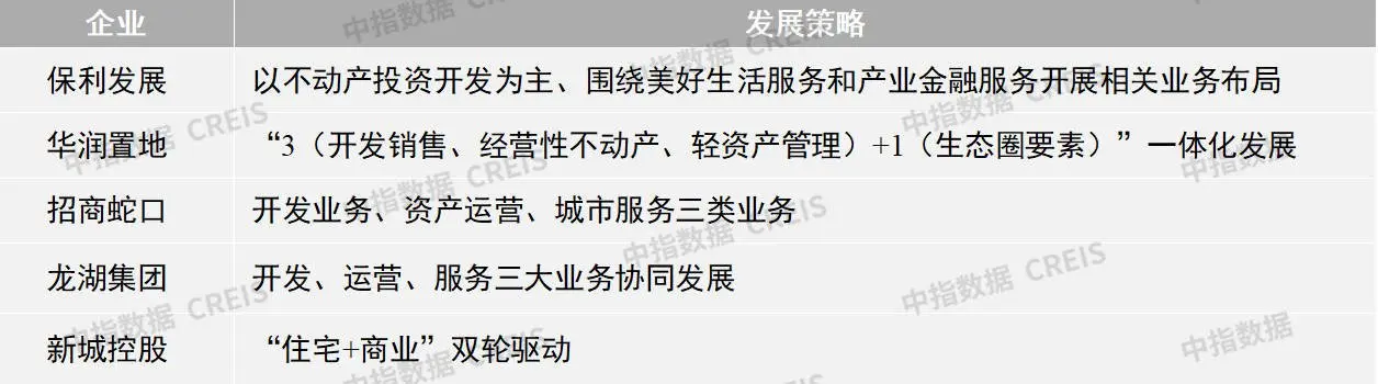 告别“三高”，房企如何开启新发展模式？