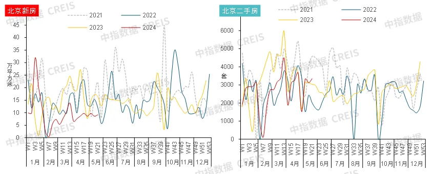 5.17新政落地10天后，房地产市场回暖了么？