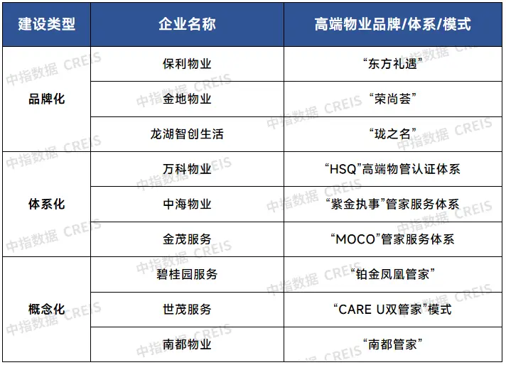 物业管家发展现状与趋势展望