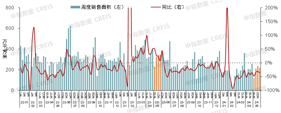 5.17新政落地10天后，房地产市场回暖了么？