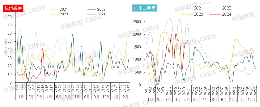 5.17新政落地10天后，房地产市场回暖了么？