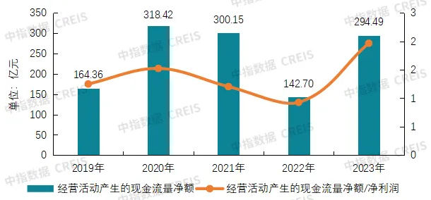 风险出清信号：核心利润率稳定，应收账款增速回落