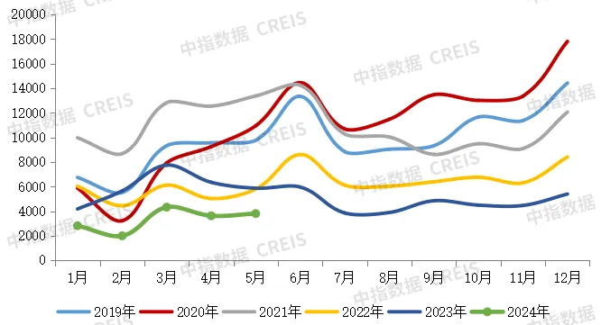 2024年1-5月中国房地产企业销售业绩排行榜