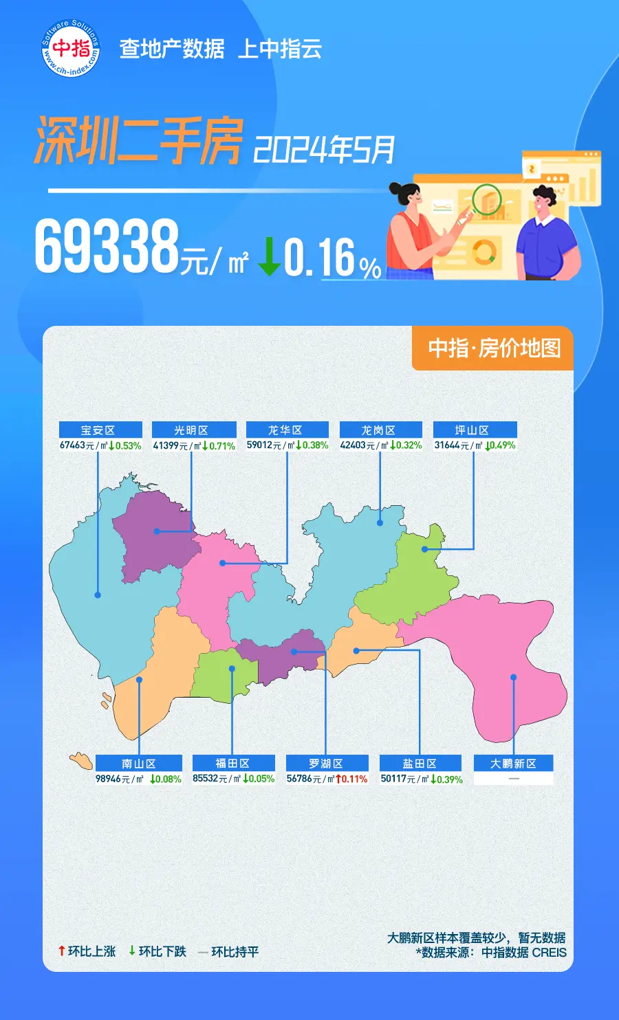 中指数据丨2024年5月深圳房价地图