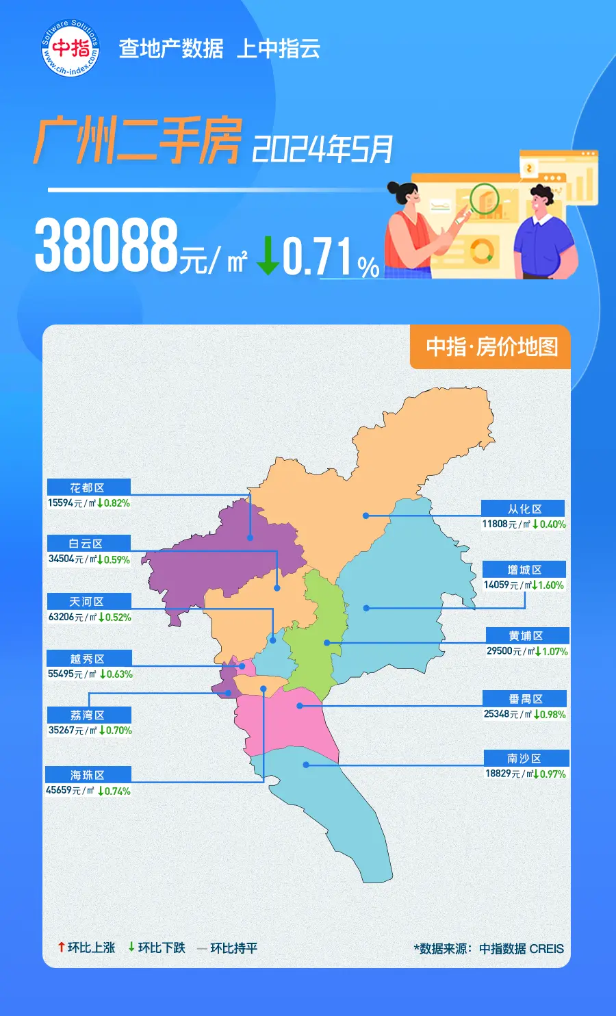 中指数据丨2024年5月广州房价地图