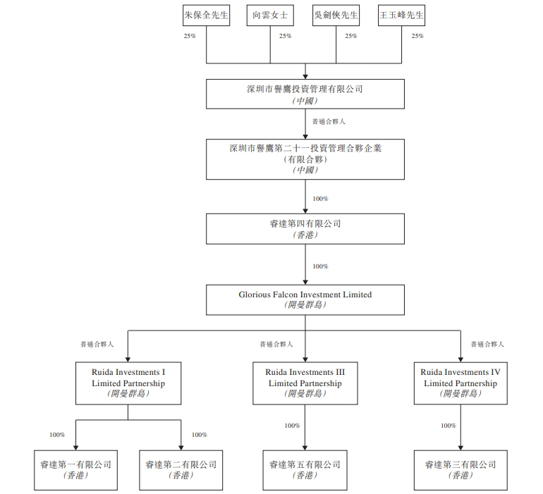 万物云调整员工持股平台架构，朱保全持股比例降至25%