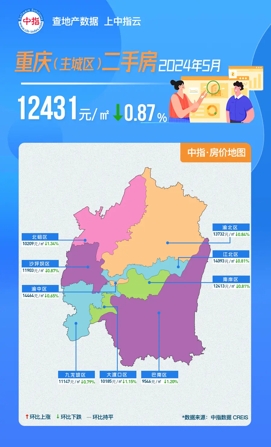 中指数据丨2024年5月重庆房价地图