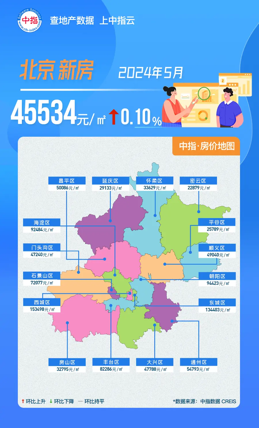 中指数据丨2024年5月北京房价地图