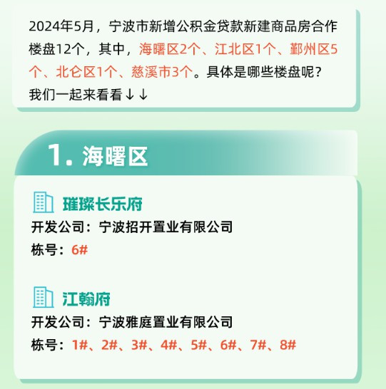5月宁波市新增公积金贷款楼盘速览
