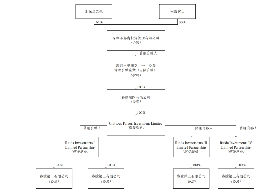 万物云调整员工持股平台架构，朱保全持股比例降至25%