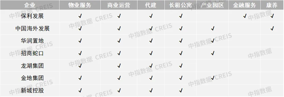 新发展模式探究：看优秀房企都是怎么做的