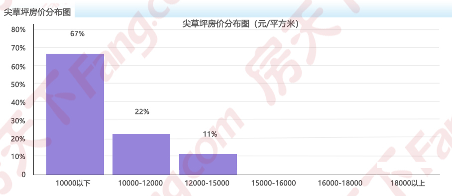 2024年5月房价地图出炉!太原均价11820元/㎡ 六区4涨2跌