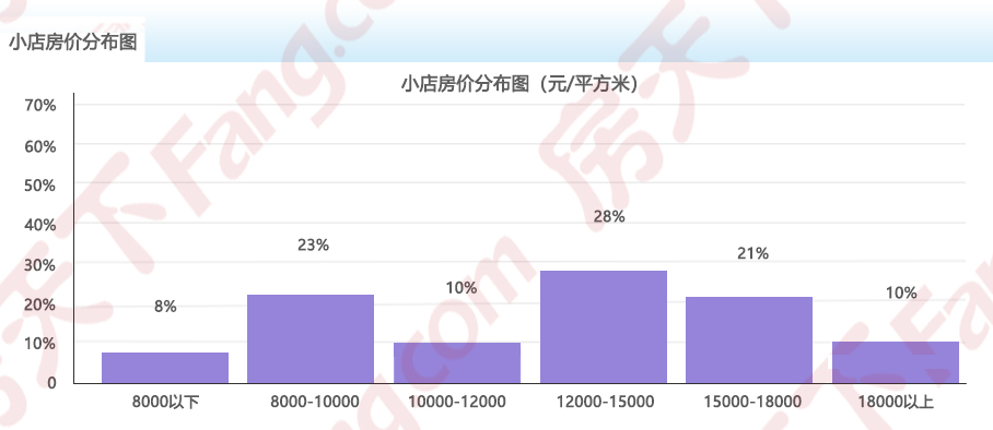 2024年5月房价地图出炉!太原均价11820元/㎡ 六区4涨2跌