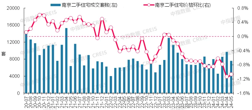 最新！2024年5月十大城市二手房房价地图