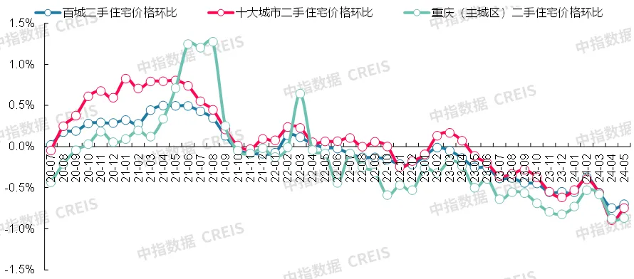 最新！2024年5月十大城市二手房房价地图