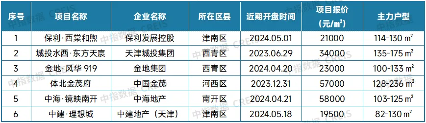 最新！2024年5月十大城市二手房房价地图