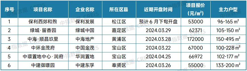 最新！2024年5月十大城市二手房房价地图