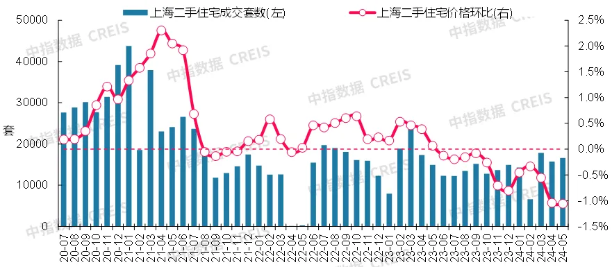 最新！2024年5月十大城市二手房房价地图