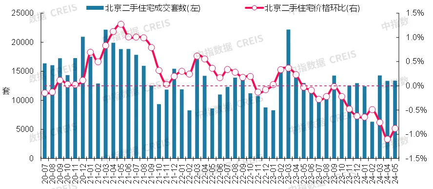 最新！2024年5月十大城市二手房房价地图