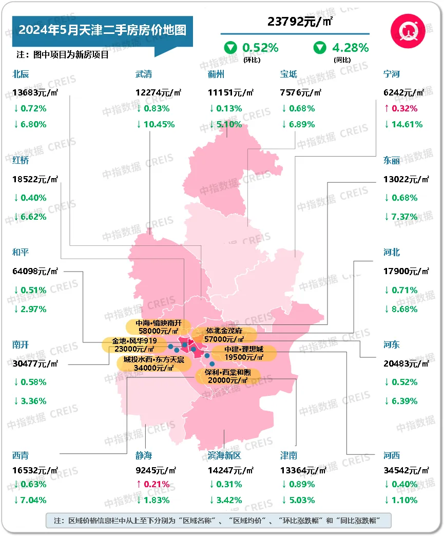 最新！2024年5月十大城市二手房房价地图