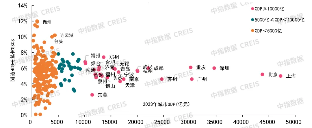 2024中国城市开发投资吸引力排行榜重磅发布！