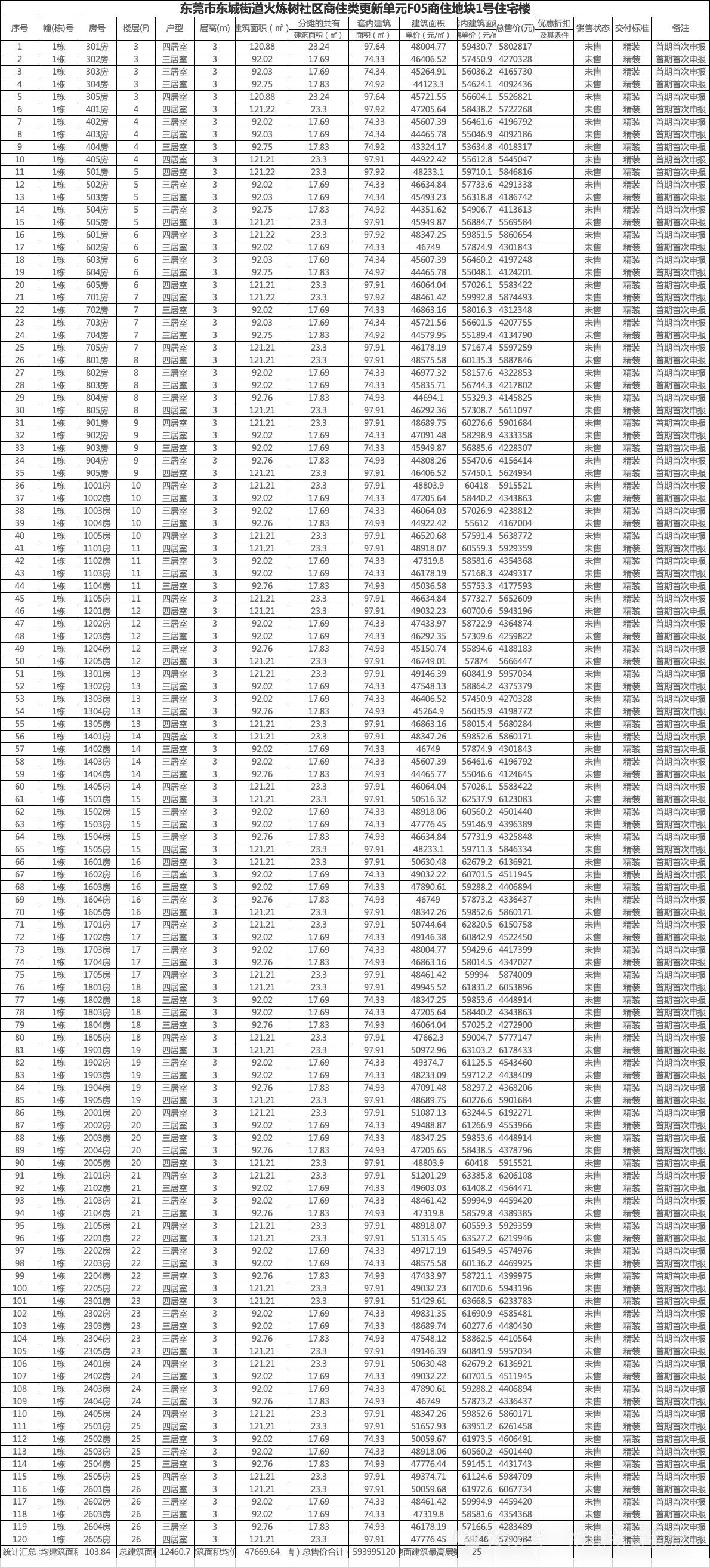 均价48898元!旗峰润府，首批284套房源备案!