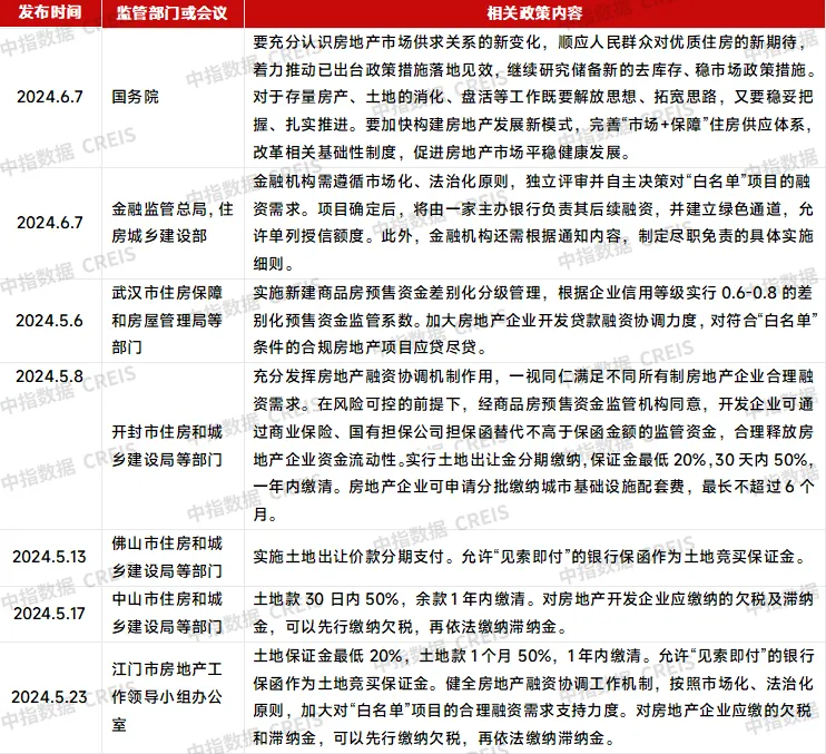 房企收并购月报 | 并购热度有所提升，万科转让深圳商办地块