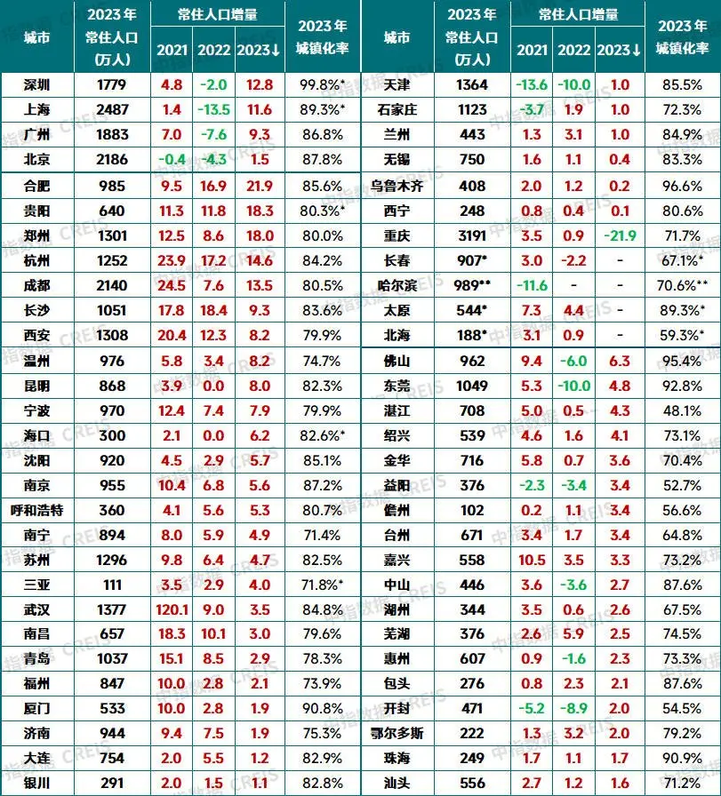 2024中国城市开发投资吸引力排行榜重磅发布！