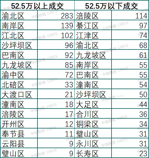 中指法拍市场监测报告：1-5月全国法拍市场累计挂拍超30万套，重庆法拍交易清仓率28.1%