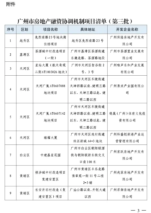 广州发布第三批房地产融资协调机制项目清单，23个项目入选