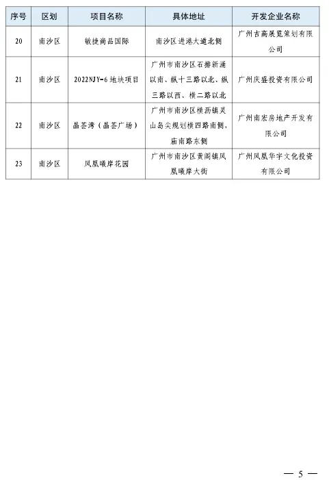 广州发布第三批房地产融资协调机制项目清单，23个项目入选