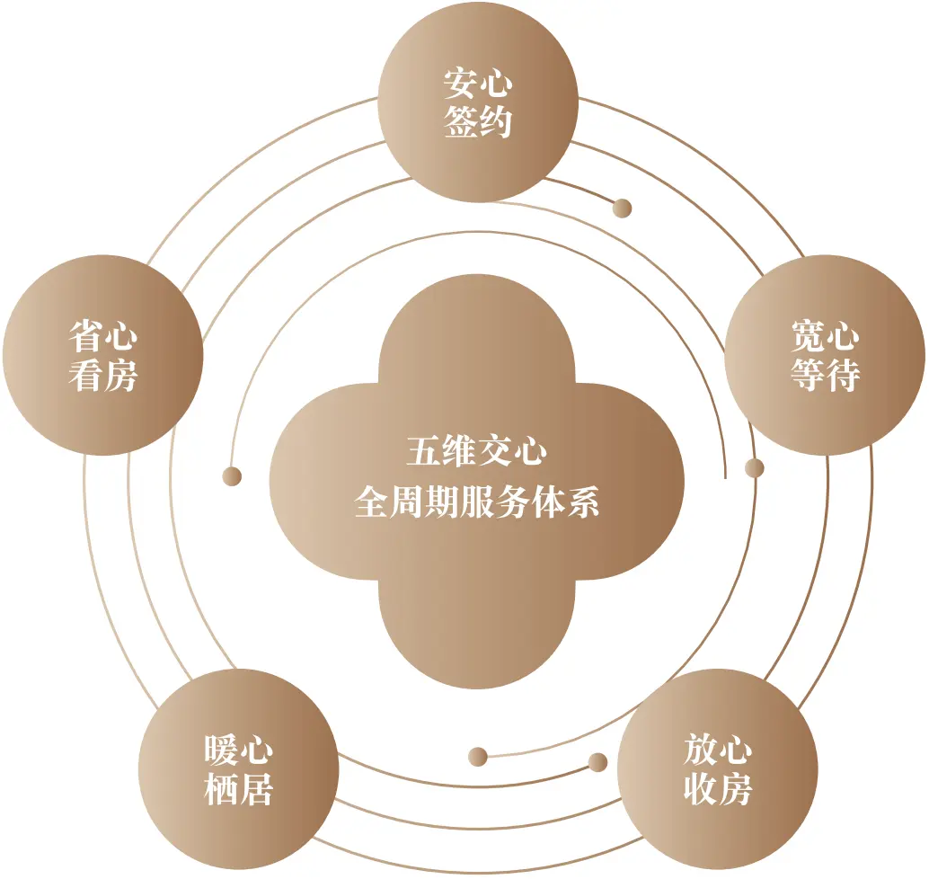 观堂雅集｜建发·观堂府生活方式营造白皮书发布