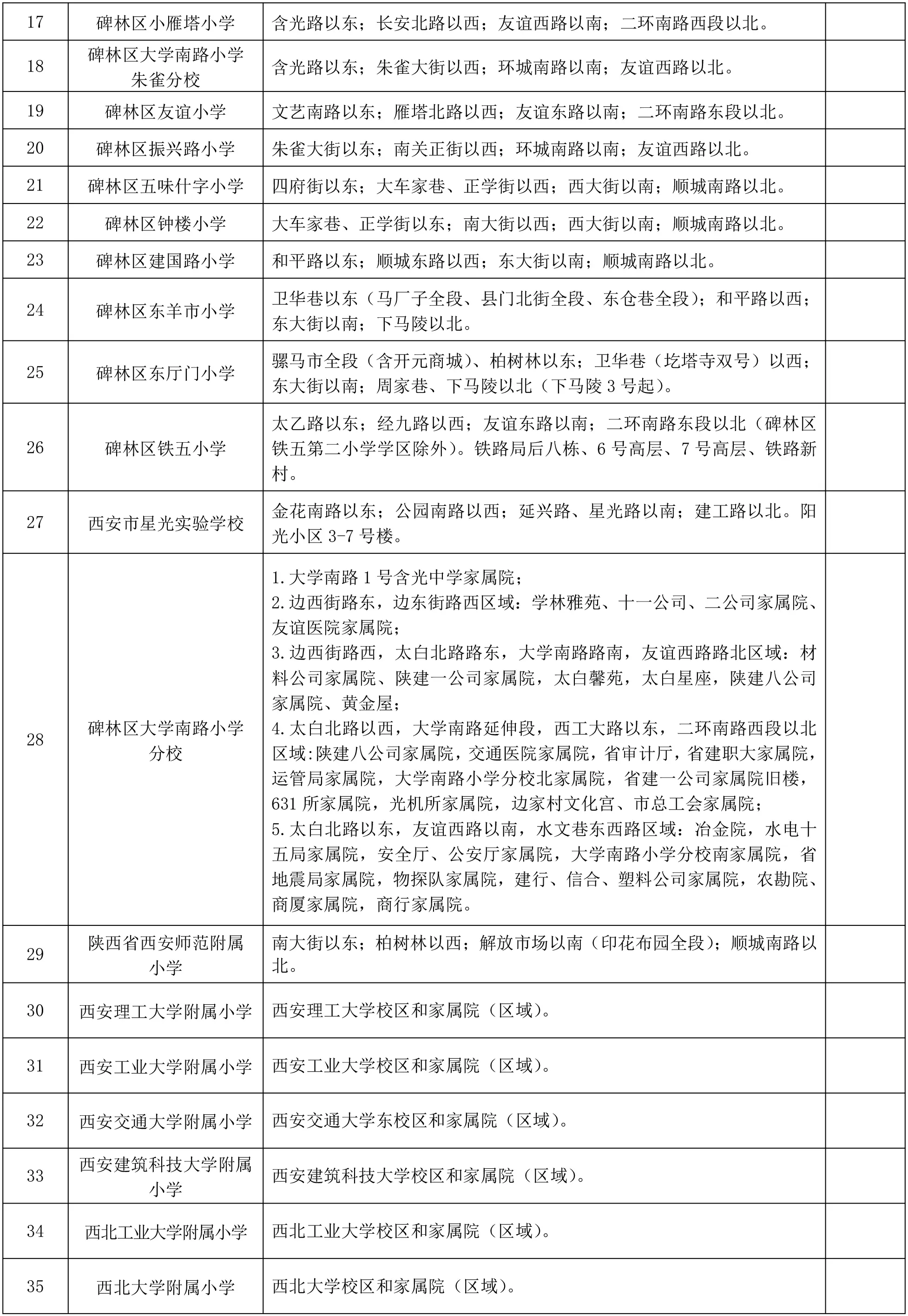 2024西安碑林区学区划分出炉！快看你家对口学校是哪儿？