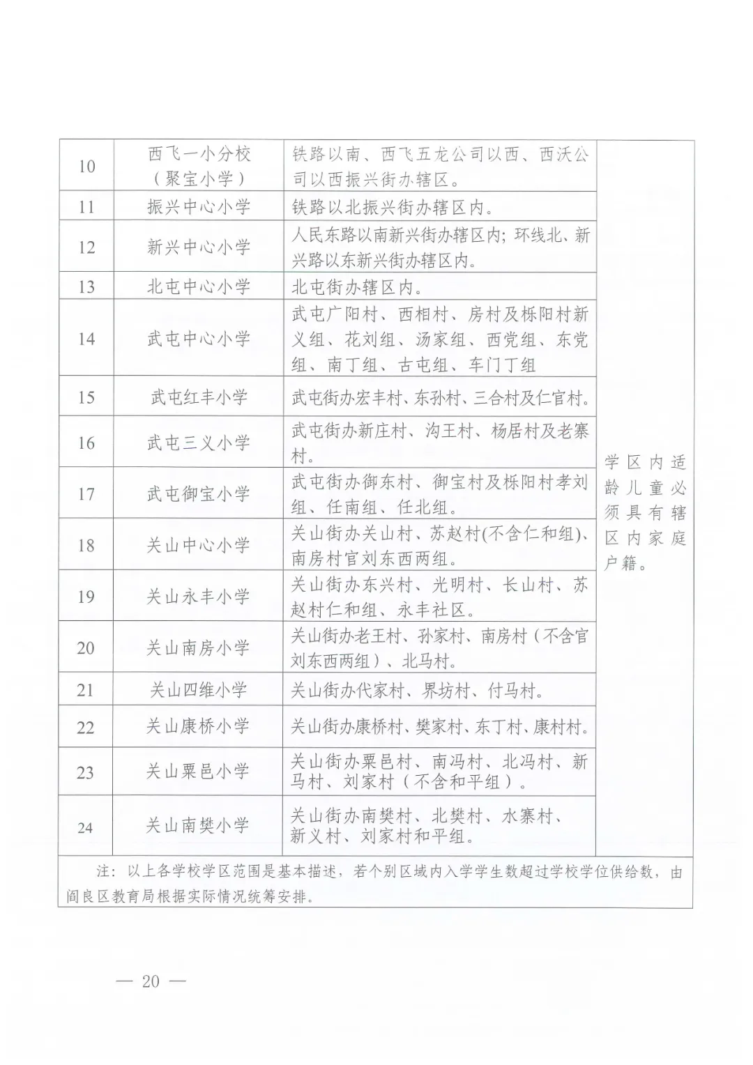 2024西安阎良区（航空基地）学区划分出炉！快看你家对口学校是哪儿？