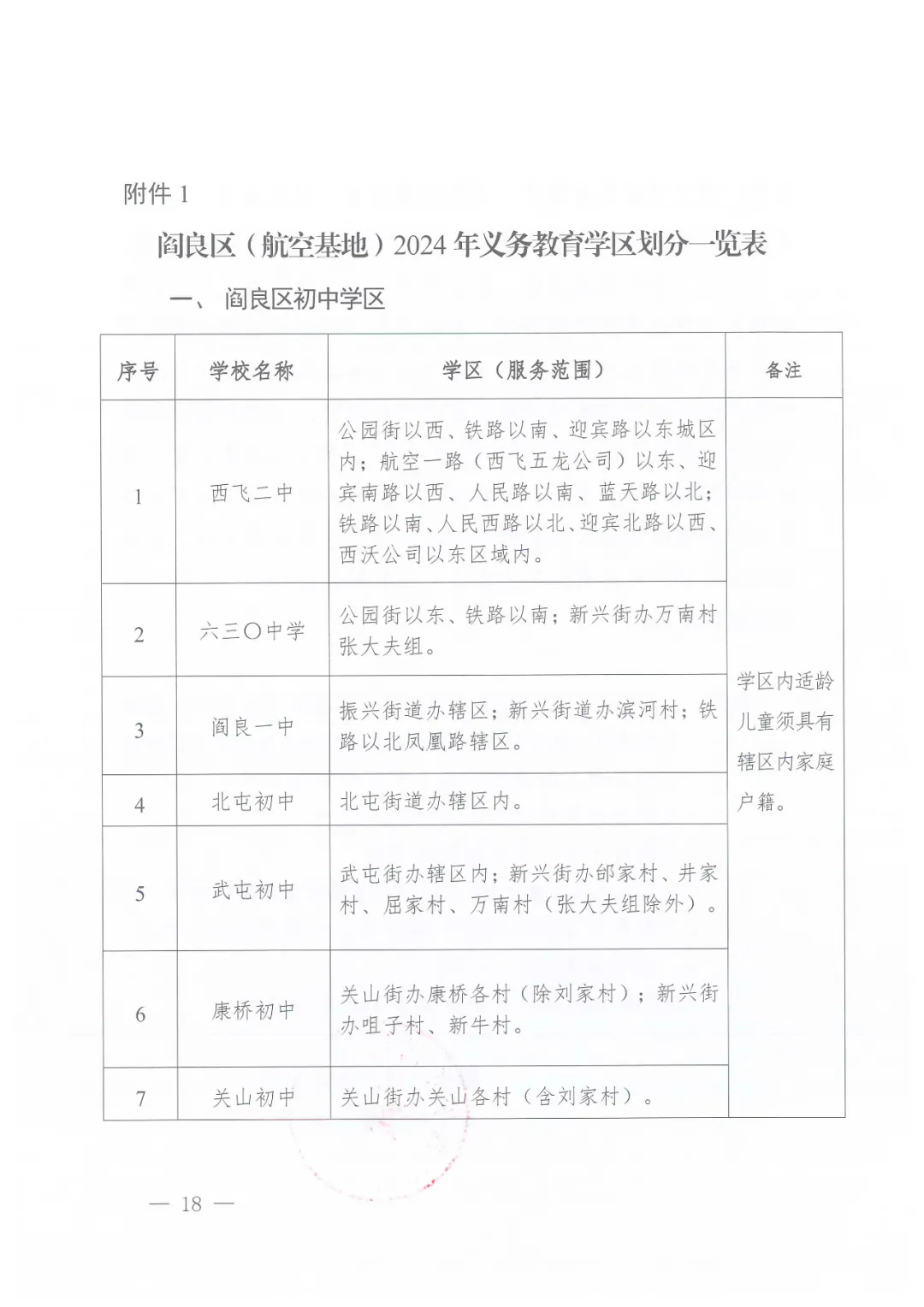 2024西安阎良区（航空基地）学区划分出炉！快看你家对口学校是哪儿？