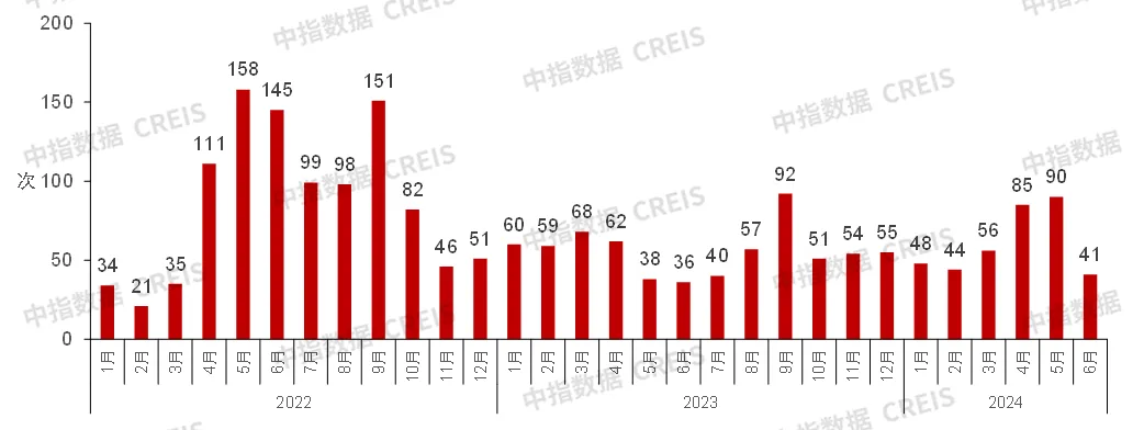 2024上半年中国房地产市场总结与下半年趋势展望