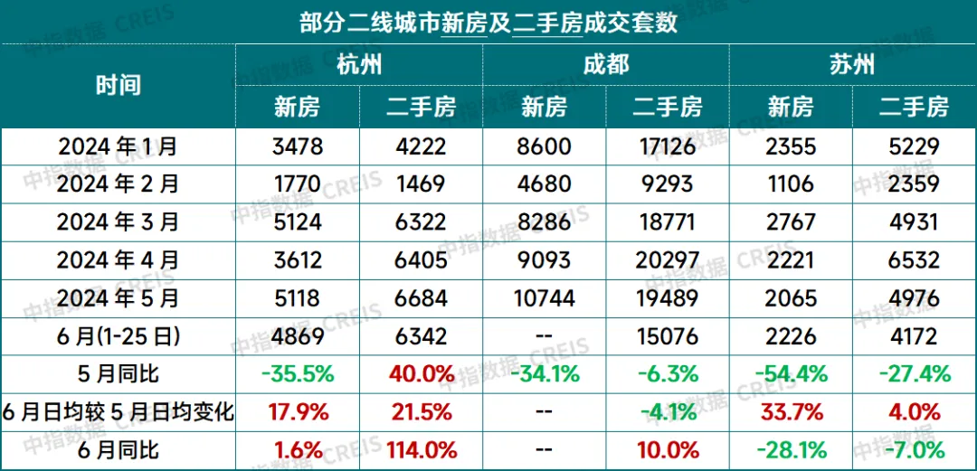 2024上半年中国房地产市场总结与下半年趋势展望