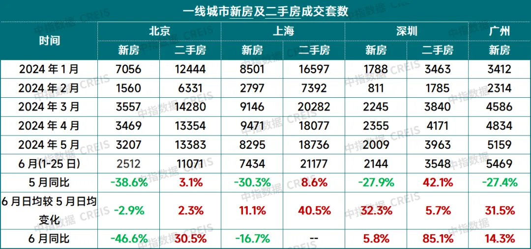 2024上半年中国房地产市场总结与下半年趋势展望