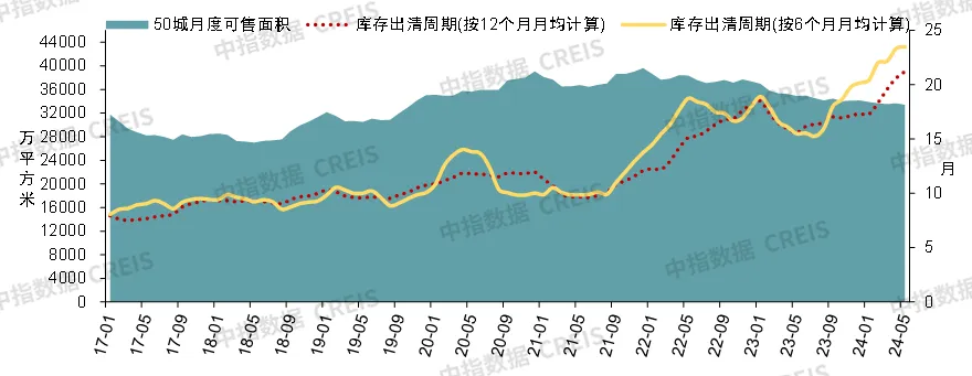 2024上半年中国房地产市场总结与下半年趋势展望